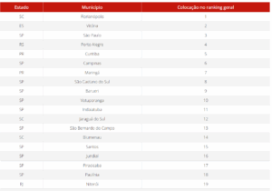 Captura de tela 2025 08 29 105432